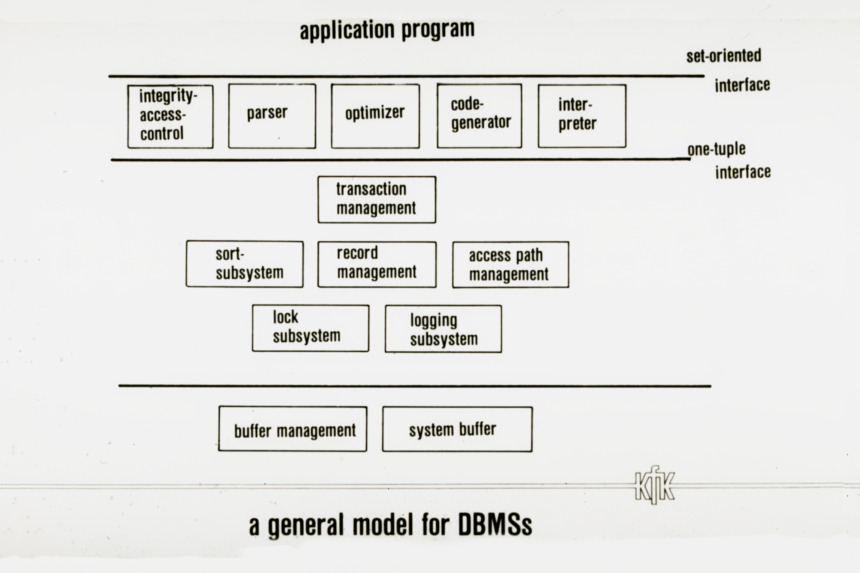 COMPSAC'83 Chart 4 (IMG0004.jpg)