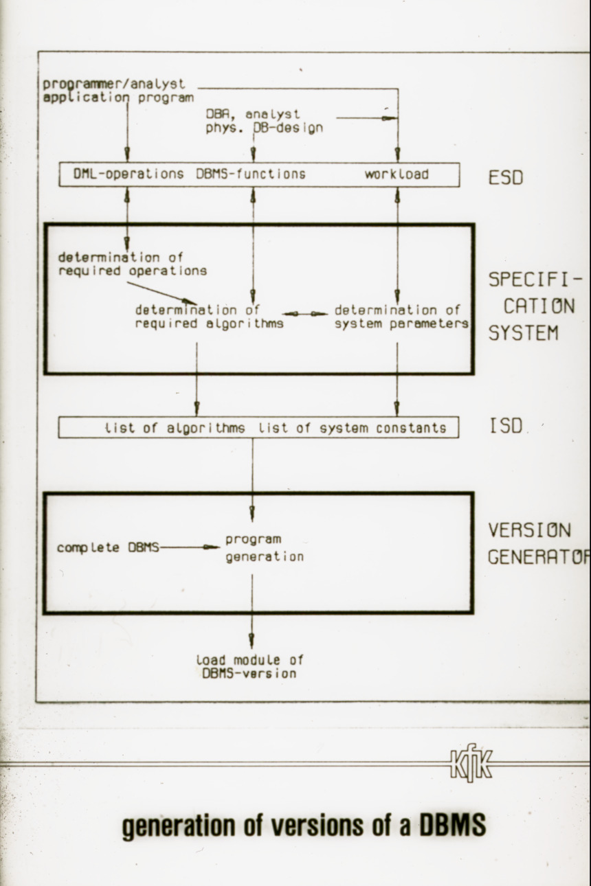 COMPSAC'83 Chart 12 (IMG0019.jpg)