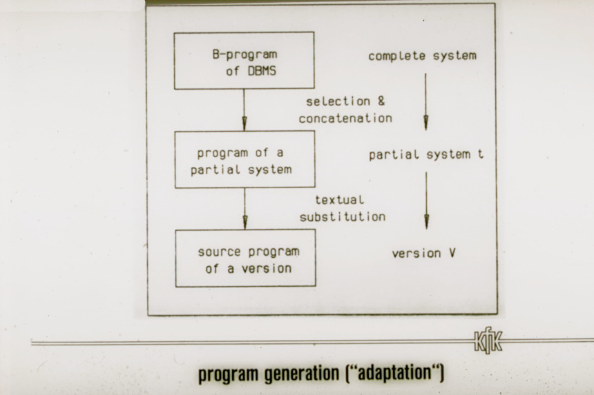 COMPSAC'83 Chart 13 (IMG0020.jpg)